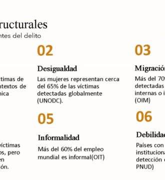 garantías laborales