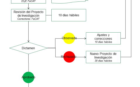 1 Elaboración del proy TFC