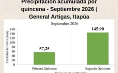 cierre lluvia