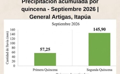 cierre lluvia