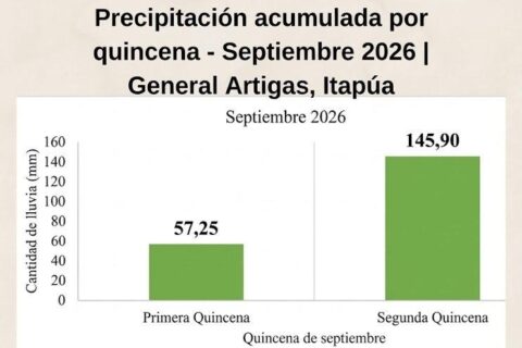 cierre lluvia