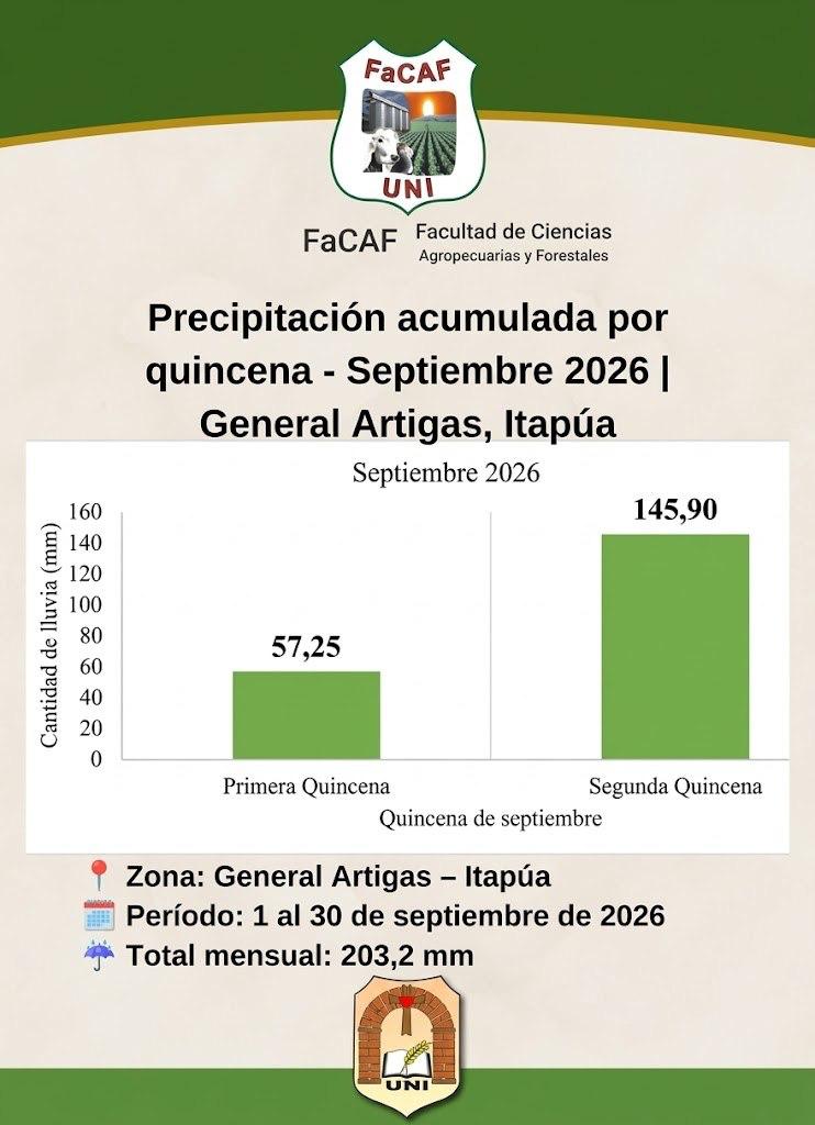 cierre lluvia
