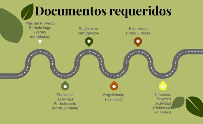 documentos requeridos